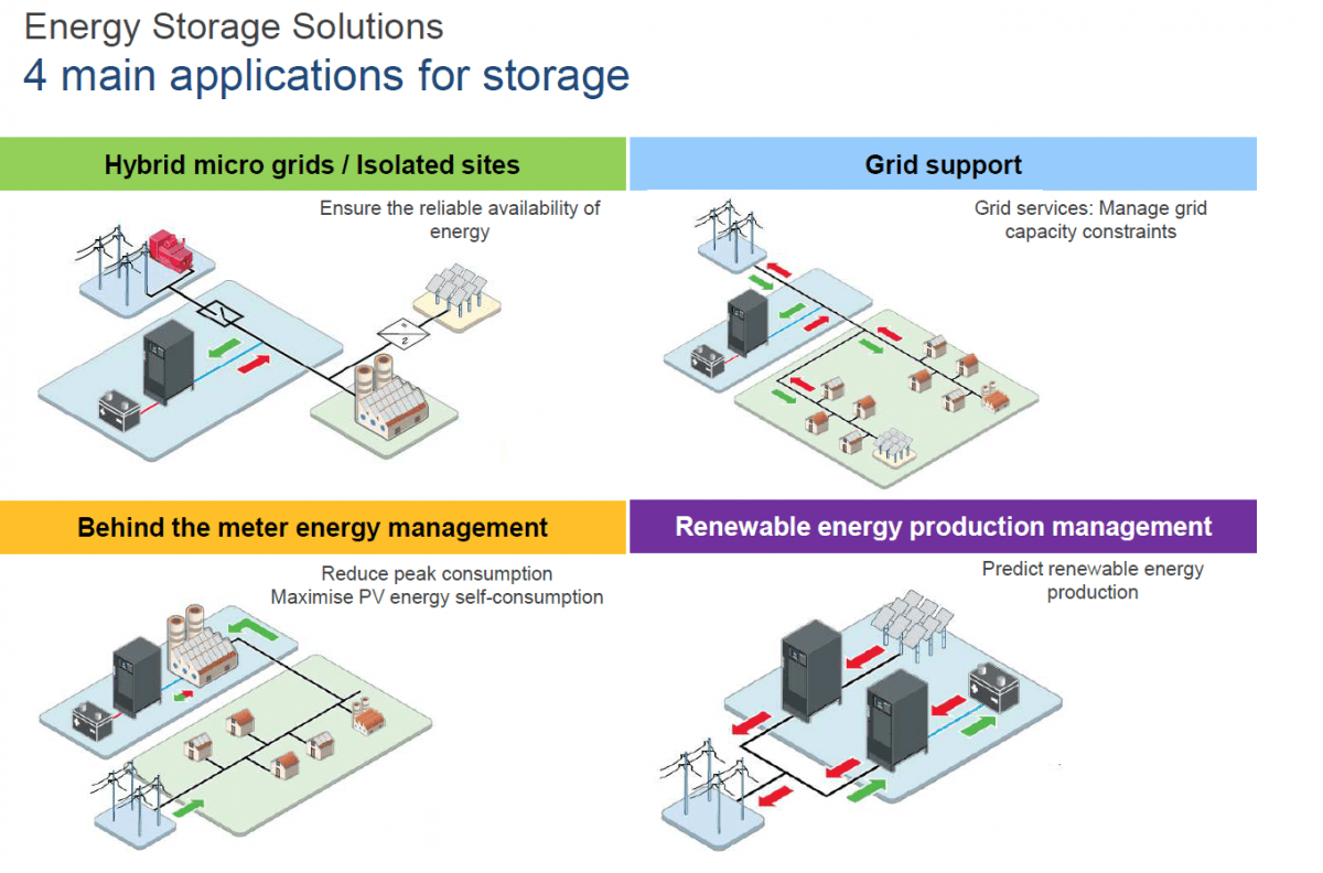The 4 Main Applications for Battery Storage | Tanjent Energy