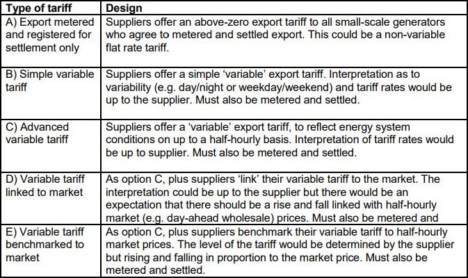 20190111_NewTariffTypes_BEISExportGuarantee_JTisdall