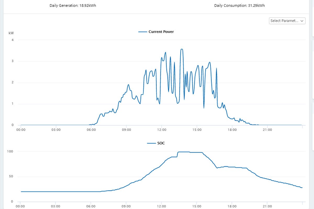 Screen_SolarmanChart_3rdMay_TLarkum