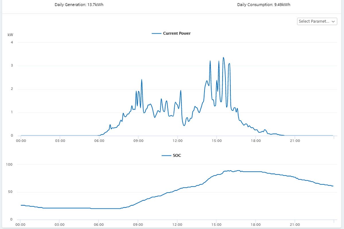 Screen_SolarmanChart_4thMay_TLarkum