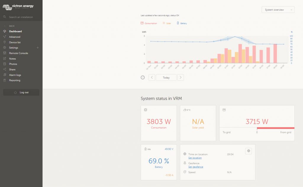 Victron Portal Dashboard (Image: T. Larkum)