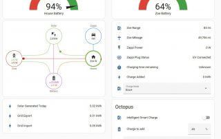 Home Assistant Dashboard (Image: M. Bennett)