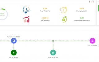 Fox Inverter Details View (Image: Tanjent)