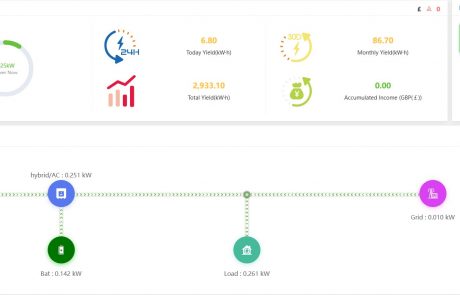 Fox Inverter Details View (Image: Tanjent)